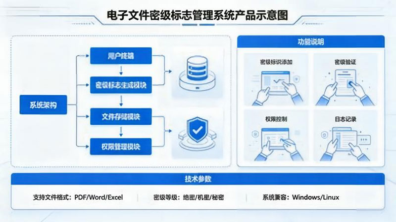 电子文件密级标志管理系统
