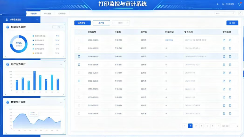 打印监控与审计系统